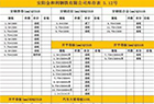 安陽金和利鋼鐵 2024.1.15日庫存