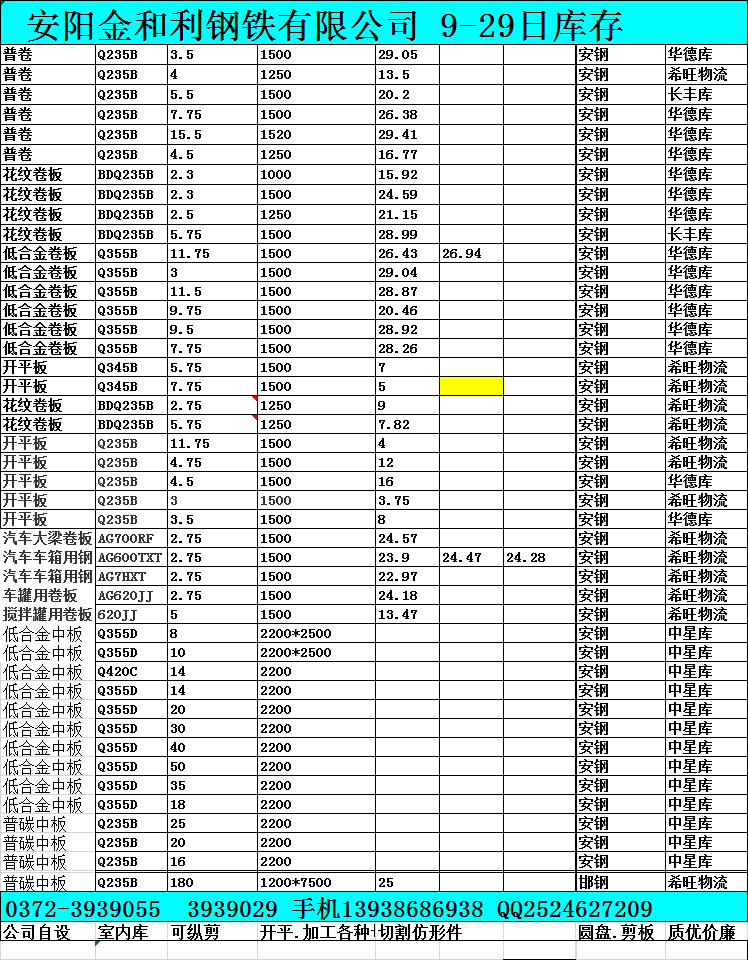 安陽金和利鋼鐵有限公司  9-29日庫存